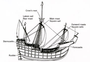 Caravel Diagram