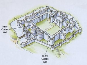 Beaumaris Castle Diagram